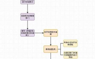 流程产权办理（产权手续办理）