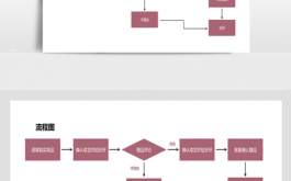 流程是个什么（流程是干什么的）