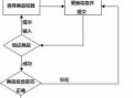 超市收银台工作流程（超市收银台工作流程图）