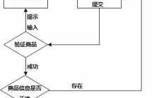 超市收银台工作流程（超市收银台工作流程图）