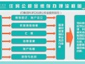 天津市公积金办理流程（天津公积金业务办理时间）