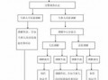 交通意外起诉流程（交通意外纠纷）