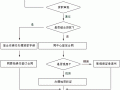 公积金抵贷款流程（公积金如何抵用贷款）