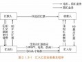 外资汇入流程（外资汇入流程包括）