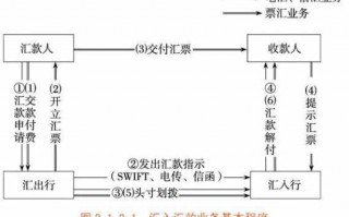 外资汇入流程（外资汇入流程包括）