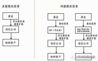 公司增资流程股权（公司增资后股权比例）