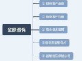 退保如何办理流程（退保 流程）