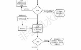 企业搬迁注销流程（企业搬迁注销流程及手续）