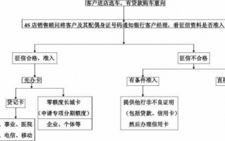 分期支付办理流程（分期付款流程图）