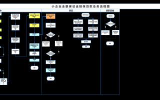 保证担保贷款流程（担保 保证）
