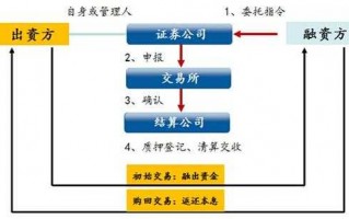 内部购买股票流程（公司内购股票的好处）