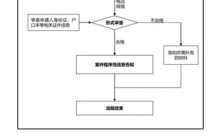 网查办案流程（网上怎么查办案进度）