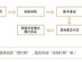 打新股流程和资格（打新股条件和步骤视频）