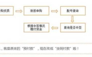 打新股流程和资格（打新股条件和步骤视频）