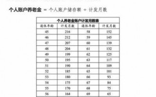 常州退社保流程（常州社保退休工资计算公式）