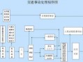 车被撞对方全责流程（车被撞了对方全责处理流程）