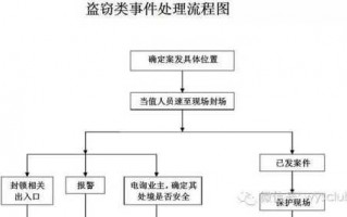 盗窃立案后流程（盗窃案件的立案流程）