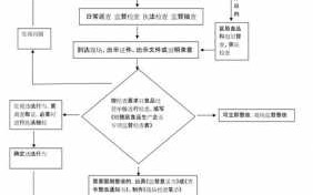 药品监管操作流程（药品如何监管才能监管好）