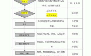 建筑分公司管理流程（建筑分公司该怎么经营??）