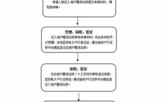 跨省落户口流程（跨省户口迁移条件）