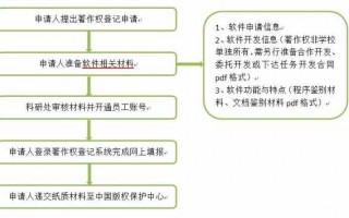 深圳著作权登记流程（深圳版权登记）