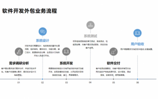 软件外包付款流程（软件外包收费标准）