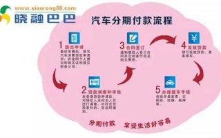 中信银行车贷流程（中信银行车贷怎么还款）