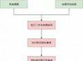 4s贷款买车流程图（4s贷款买车流程图）