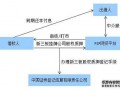 新三板股票质押流程（新三板股权质押流程）