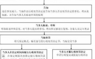 管制流程是什么（管制规则如何界定）