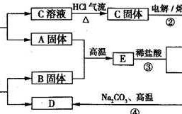 吸收流程（用水吸收混合气中氨的常压逆流吸收流程）