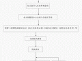 办理房子入住流程（办理房子入住流程图）