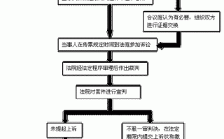 怎么民事起诉流程（如何民事起诉）