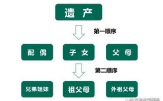 老公去世流程的简单介绍