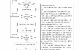 工作居住证审核流程（工作居住证审核多久）