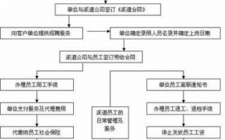 劳务外包具体流程（劳务外包是做什么的）