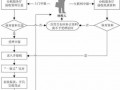 新公司国税局备案流程（新公司国税局备案流程是什么）