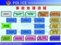 车辆事故流程（车辆事故有人伤是什么流程）