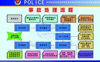 车辆事故流程（车辆事故有人伤是什么流程）