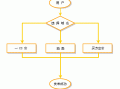 域名交易有哪些流程（域名交易需要什么手续）