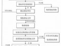 招标合同签订流程（招标合同签订流程图片）