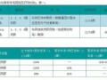 山东丙肝报销流程（丙肝报销政策2021）