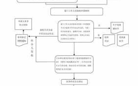 土地机构备案流程（土地机构备案流程及时间）