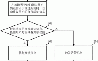 企业锁办理流程（企业锁怎么办理流程）