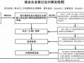 网上办理失业登记流程（网上怎么办失业登记）