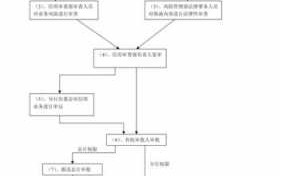 保函展期流程步骤（保函到期如何处理）