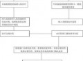 低保出院报销流程（低保出院手续怎么办理）