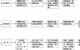 网咖保洁工作流程（网咖保洁员工作流程）