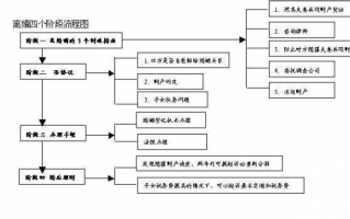 中山离婚手续办理流程（中山离婚手续办理流程图）