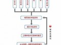 办商检流程（商检要什么资料）